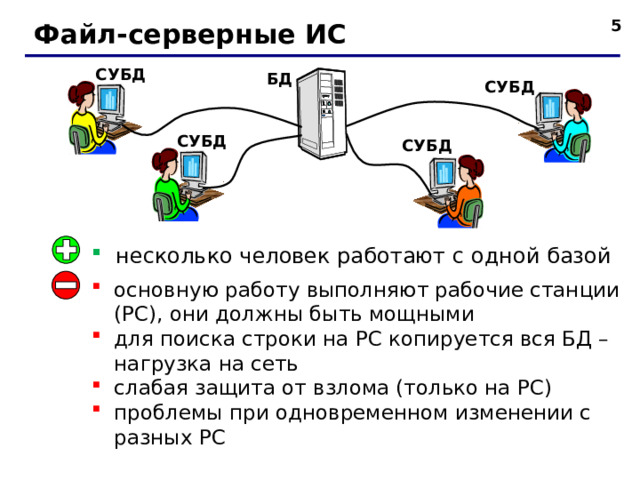 4 Файл-серверные ИС СУБД БД СУБД СУБД СУБД  несколько человек работают с одной базой   основную работу выполняют рабочие станции (РС), они должны быть мощными для поиска строки на РС копируется вся БД – нагрузка на сеть слабая защита от взлома (только на РС) проблемы при одновременном изменении с разных РС  5 