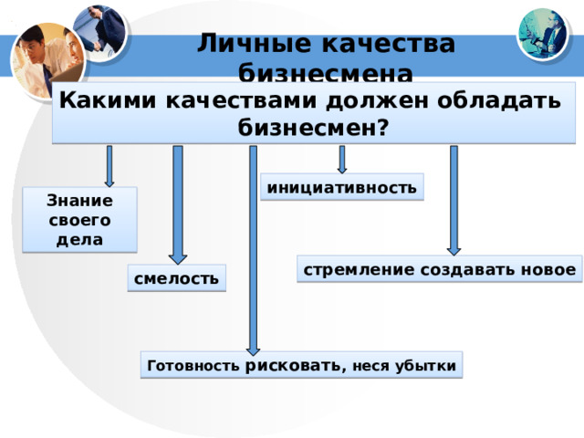 Личные качества бизнесмена Какими качествами должен обладать бизнесмен?      инициативность Знание своего дела стремление создавать новое смелость Готовность рисковать , неся убытки 