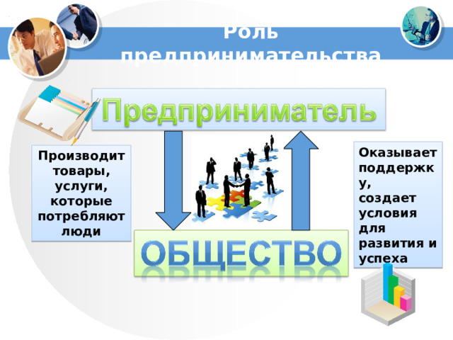  Роль предпринимательства  Оказывает поддержку, создает условия для развития и успеха Производит товары, услуги, которые потребляют люди 