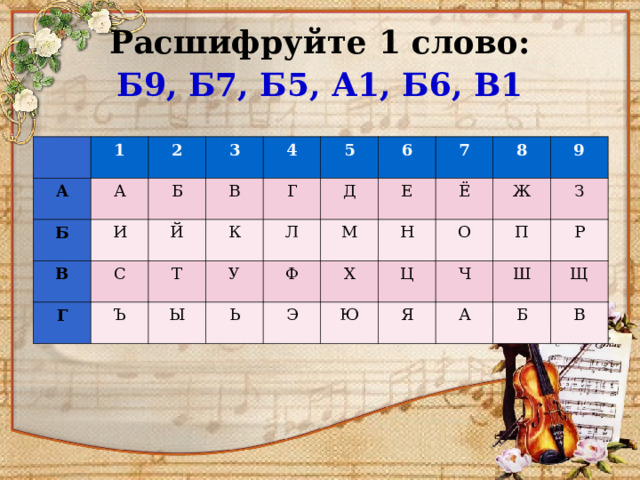 Расшифруйте 1 слово:  Б9, Б7, Б5, А1, Б6, В1   А 1 А 2 Б 3 И В Б В С Г Й 4 Ъ Г Т 5 К Д У Ы 6 Л Ь Ф М Е 7 Ё Х 8 Н Э О Ж Ц Ю 9 Ч З П Я Р Ш А Щ Б В 