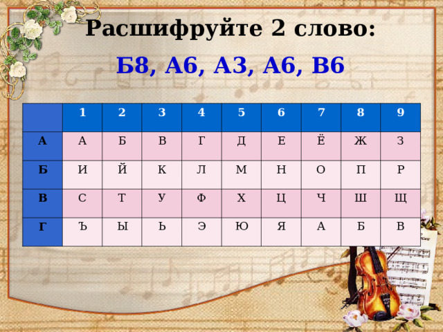  Расшифруйте 2 слово:  Б8, А6, А3, А6, В6   А 1 А Б 2 Б И В 3 В С 4 Г Й 5 Г Т К Ъ Д У Ы Л 6 Е 7 Ь М Ф Х Ё 8 Н Э 9 Ж Ц Ю О З Ч П Я Ш Р А Щ Б В 