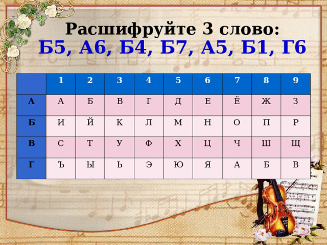  Расшифруйте 3 слово:  Б5, А6, Б4, Б7, А5, Б1, Г6   А 1 А Б 2 Б И В 3 В С 4 Г Й 5 Г Т К Ъ Д У Ы Л 6 Е 7 Ь М Ф Х Ё 8 Н Э 9 Ж Ц Ю О З Ч П Я Ш Р А Щ Б В 