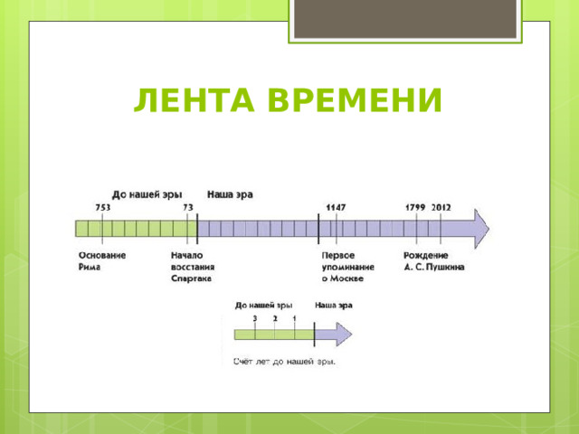 ЛЕНТА ВРЕМЕНИ 