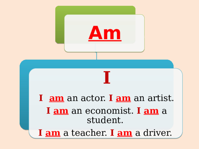 Am I I   am an actor. I  am an artist. I  am an economist. I  am a student. I  am a teacher. I  am a driver. 