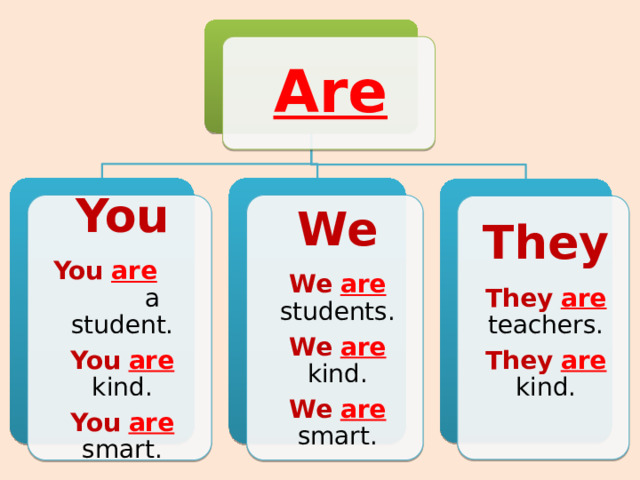 Are You We You  are  a student. We  are students. You  are kind. We  are kind. You  are smart. We  are smart. They They  are teachers. They  are kind. 