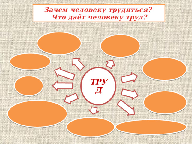 Зачем человеку трудиться? Что даёт человеку труд?     ТРУД      