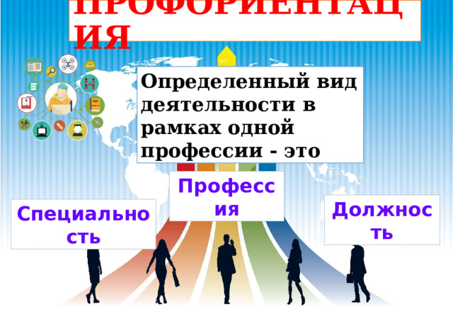 ПРОФОРИЕНТАЦИЯ Определенный вид деятельности в рамках одной профессии - это Профессия Должность Специальность 