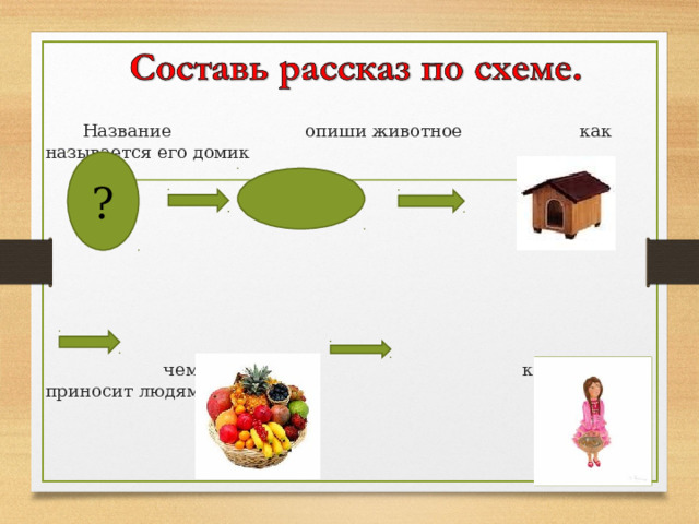  Название опиши животное как называется его домик  чем питается какую пользу приносит людям ? ᷈ 