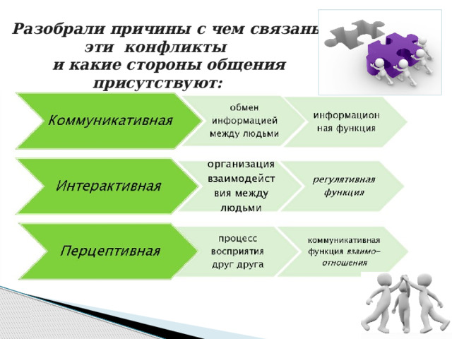 Разобрали причины с чем связаны эти конфликты и какие стороны общения присутствуют: 