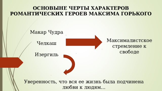 ОСНОВЫНЕ ЧЕРТЫ ХАРАКТЕРОВ РОМАНТИЧЕСКИХ ГЕРОЕВ МАКСИМА ГОРЬКОГО Макар Чудра Максималистское стремление к свободе Челкаш Изергиль Уверенность, что вся ее жизнь была подчинена любви к людям… 