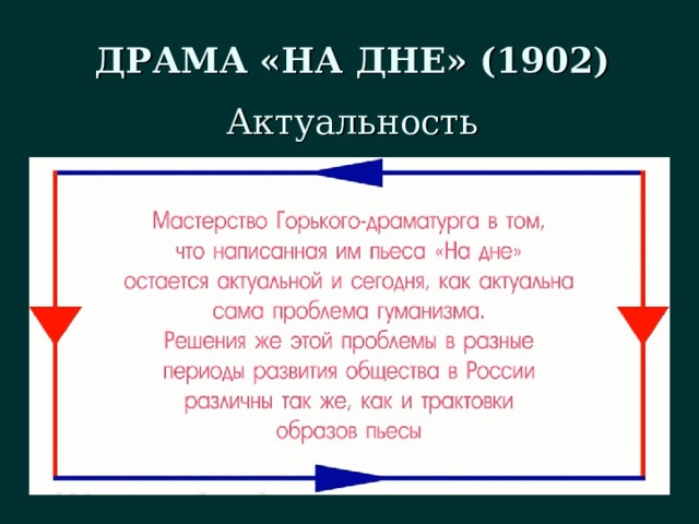 ДРАМА «НА ДНЕ» (1902) Актуальность 