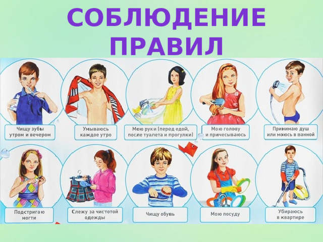 Соблюдение Правил Личной гигиены 
