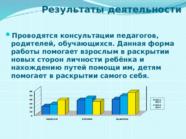 Результаты деятельности Проводятся консультации педагогов, родителей, обучающихся. Данная форма работы помогает взрослым в раскрытии новых сторон личности ребёнка и нахождению путей помощи им, детям помогает в раскрытии самого себя . 