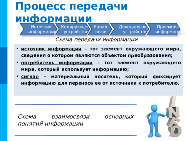 Информатика Негативные последствия : усиление влияния СМИ разрушается частная жизнь людей сложно выбрать качественные и достоверные данные личное общение людей заменяется общением в Интернете людям старшего поколения очень сложно приспособиться 