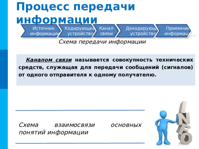 Свойства информации объективность объективность достоверность достоверность релевантность релевантность актуальность актуальность Комментарии Свойства появляются по щелчку – справа иллюстрация для обсуждения На свойство «полнота» можно рассказать притчу о слепых и слоне понятность понятность ? полнота полнота 15 