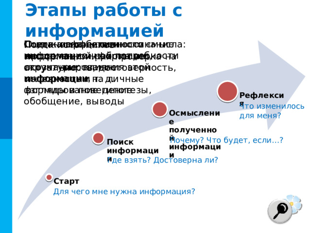 Информационная культура Информационная культура – готовность человека к жизни и деятельности в современном высоко-технологичном информационном обществе, умение эффективно использовать возможности этого общест-ва и защищаться от его негативных воздействий. ! 