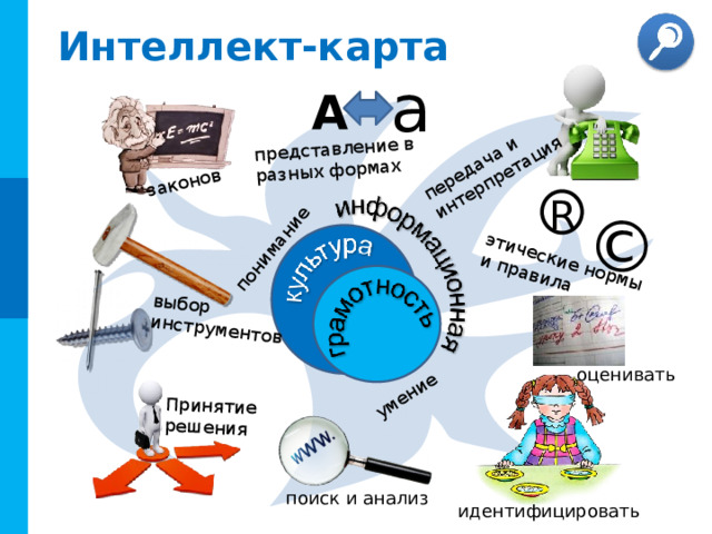 Некоторые приемы работы с текстовой информацией ДАВАЙТЕ ОБСУДИМ 