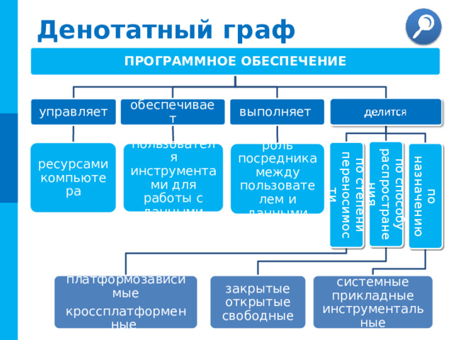 Работа с текстом знакомая информация новая информация информация, вызывающая вопросы 