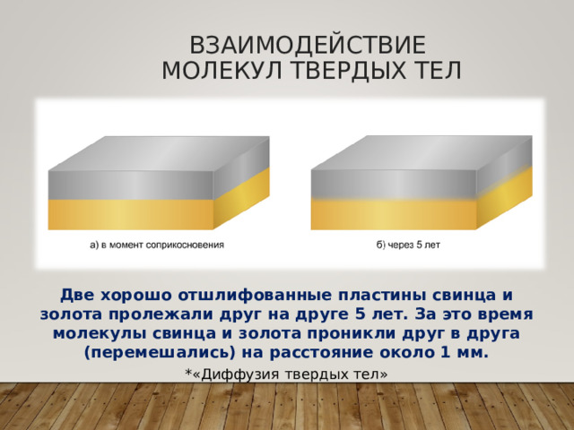 ВЗАИМОДЕЙСТВИЕ МОЛЕКУЛ ЖИДКОСТЕЙ * «Растворение сахара в воде» 