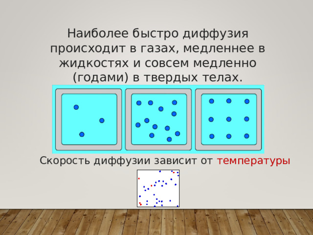 ВЗАИМОДЕЙСТВИЕ  МОЛЕКУЛ ТВЕРДЫХ ТЕЛ Две хорошо отшлифованные пластины свинца и золота пролежали друг на друге 5 лет. За это время молекулы свинца и золота проникли друг в друга (перемешались) на расстояние около 1 мм. *«Диффузия твердых тел» 
