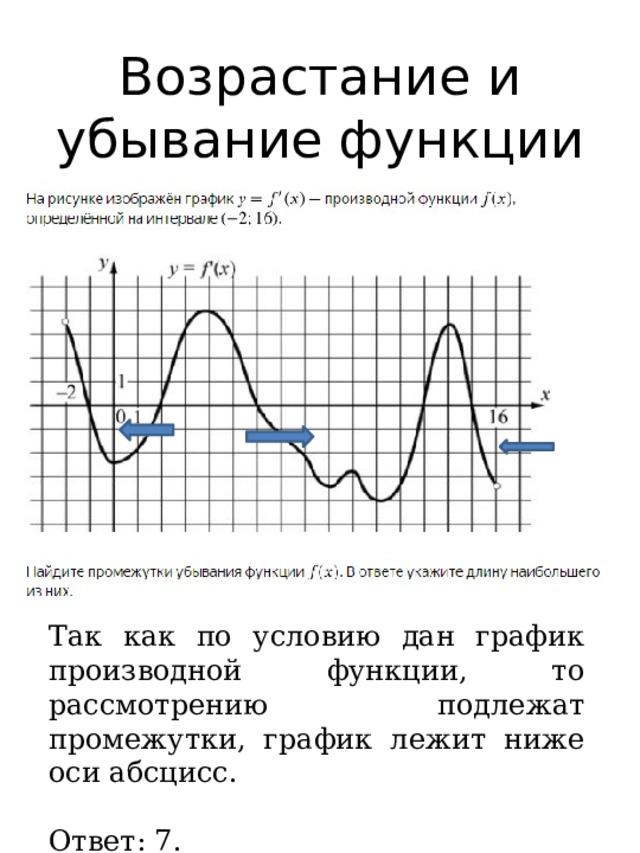 Возрастание и убывание функции Так как по условию дан график производной функции, то рассмотрению подлежат промежутки, график лежит ниже оси абсцисс. Ответ: 7. 