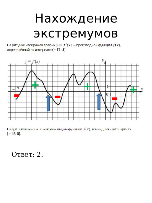 Нахождение экстремумов + + + - - - Ответ: 2. 