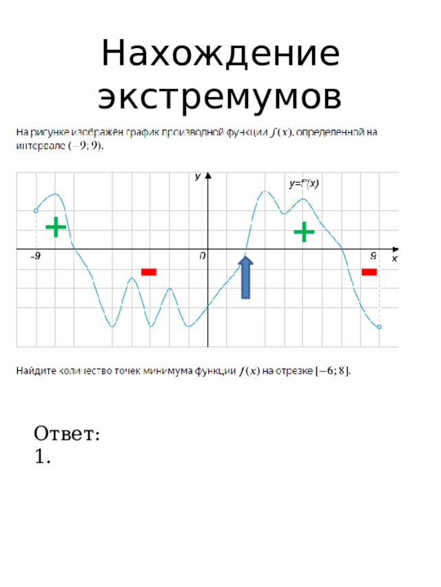 Нахождение экстремумов + + - - Ответ: 1. 