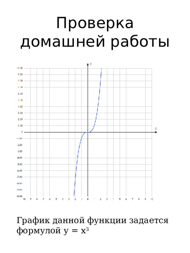 Проверка домашней работы График данной функции задается формулой y = x 3 