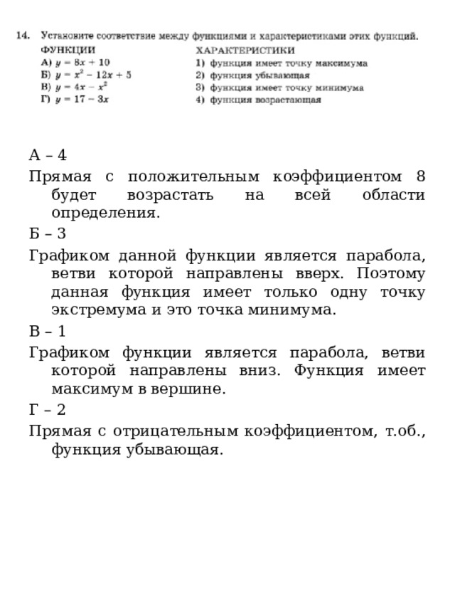А – 4 Прямая с положительным коэффициентом 8 будет возрастать на всей области определения. Б – 3 Графиком данной функции является парабола, ветви которой направлены вверх. Поэтому данная функция имеет только одну точку экстремума и это точка минимума. В – 1 Графиком функции является парабола, ветви которой направлены вниз. Функция имеет максимум в вершине. Г – 2 Прямая с отрицательным коэффициентом, т.об., функция убывающая. 