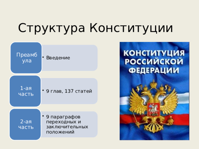 Введение Введение 9 глав, 137 статей 9 глав, 137 статей 9 параграфов переходных и заключительных положений 9 параграфов переходных и заключительных положений Структура Конституции Преамбула 1-ая часть 2-ая часть 