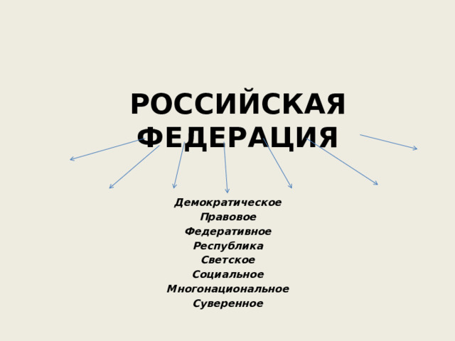РОССИЙСКАЯ ФЕДЕРАЦИЯ Демократическое Правовое Федеративное Республика Светское Социальное Многонациональное Суверенное  
