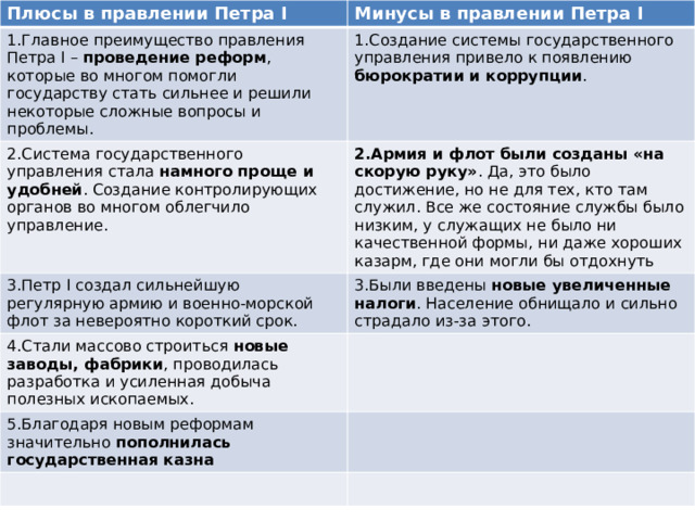 Плюсы в правлении Петра I Минусы в правлении Петра I 1.Главное преимущество правления Петра I – проведение реформ , которые во многом помогли государству стать сильнее и решили некоторые сложные вопросы и проблемы. 1.Создание системы государственного управления привело к появлению бюрократии и коррупции . 2.Система государственного управления стала намного проще и удобней . Создание контролирующих органов во многом облегчило управление. 2.Армия и флот были созданы «на скорую руку» . Да, это было достижение, но не для тех, кто там служил. Все же состояние службы было низким, у служащих не было ни качественной формы, ни даже хороших казарм, где они могли бы отдохнуть 3.Петр I создал сильнейшую регулярную армию и военно-морской флот за невероятно короткий срок. 3.Были введены новые увеличенные налоги . Население обнищало и сильно страдало из-за этого. 4.Стали массово строиться новые заводы, фабрики , проводилась разработка и усиленная добыча полезных ископаемых. 5.Благодаря новым реформам значительно пополнилась государственная казна 