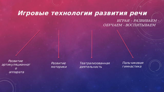 Игровые технологии развития речи   играя – развиваем –  обучаем - воспитываем Развитие артикуляционного  аппарата Пальчиковая гимнастика Развитие Театрализованная моторики деятельность 