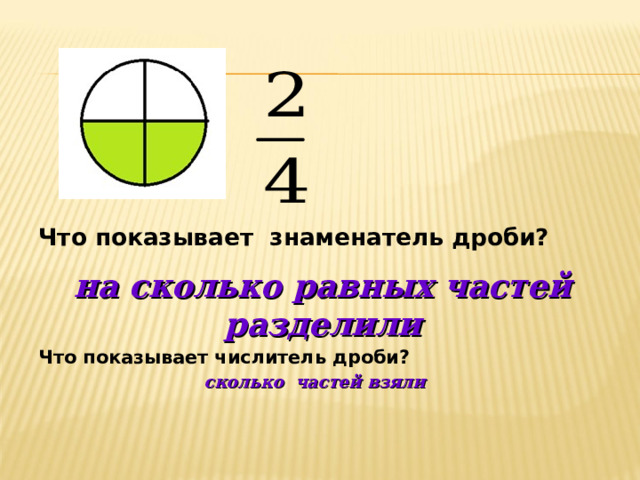 Что показывает  знаменатель дроби? на сколько равных частей разделили  Что показывает  числитель дроби? сколько частей взяли 
