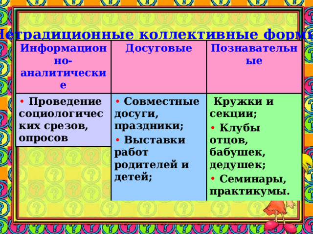 Нетрадиционные коллективные формы: Информационно-аналитические Досуговые  Проведение социологических срезов, опросов  Познавательные  Совместные досуги, праздники;  Выставки работ родителей и детей;   Кружки и секции;  Клубы отцов, бабушек, дедушек;  Семинары, практикумы.  