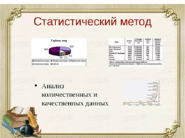Статистический метод – это анализ количественных и качественных данных   