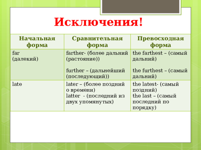 Исключения! Начальная форма Сравнительная форма far Превосходная форма (далекий) farther- (более дальний (растояние)) late later – (более поздний о времени) the farthest – (самый дальний) latter - (последний из двух упомянутых) the latest- (самый поздний) further – (дальнейший (последующий)) the last – (самый последний по порядку) the furthest – (самый дальний) 