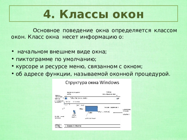 4. Классы окон  Основное поведение окна определяется классом окон. Класс окна несет информацию о:  начальном внешнем виде окна; пиктограмме по умолчанию; курсоре и ресурсе меню, связанном с окном; об адресе функции, называемой оконной процедурой. 