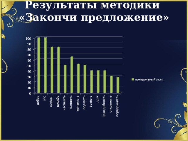Результаты методики  «Закончи предложение»   