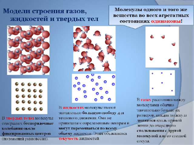 Модели строения газов, жидкостей и твердых тел 