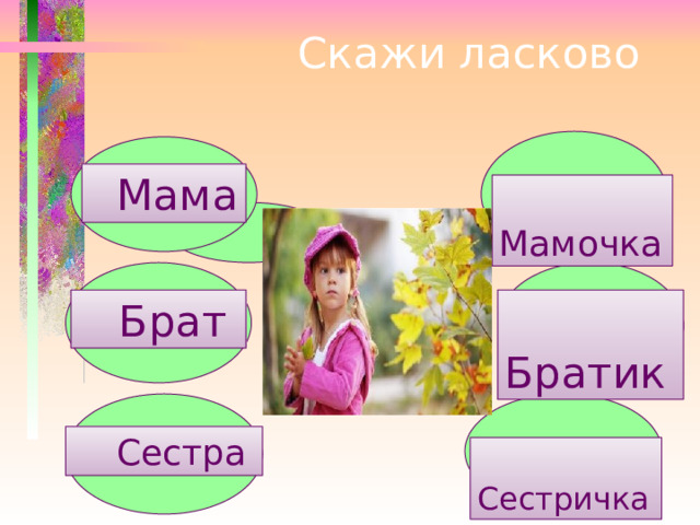  Скажи ласково  Мама  Мамочка  Брат  Братик  Сестра  Сестричка 