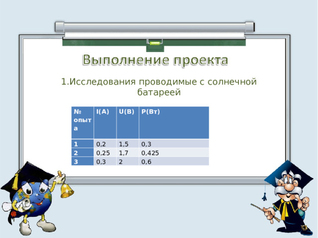 1.Исследования проводимые с солнечной батареей № опыта I(A) 1 U(B) 2 0,2 3 P(B т) 1,5 0,25 0,3 0,3 1,7 0,425 2 0,6 