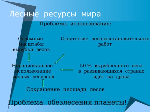 Лесные ресурсы мира Проблемы использования: Отсутствие лесовосстановительных Огромные масштабы работ вырубки лесов 50 % вырубленного леса Нерациональное использование лесных ресурсов в развивающихся странах идёт на дрова Сокращение площади лесов Проблема обезлесения планеты! 