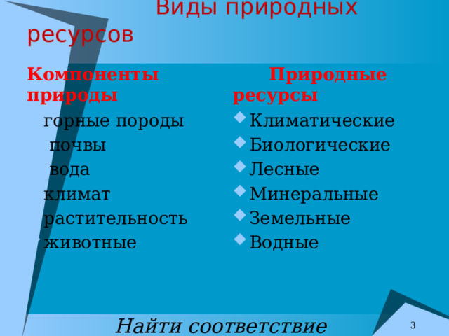  Виды природных ресурсов Компоненты природы  Природные ресурсы горные породы Климатические Биологические Лесные Минеральные Земельные Водные  почвы  вода климат растительность животные Найти соответствие   