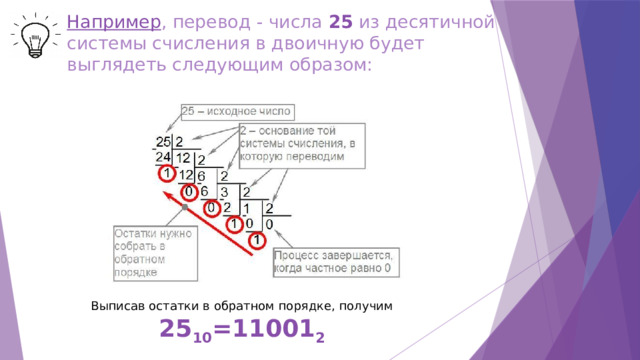 Например , перевод - числа 25 из десятичной системы счисления в двоичную будет выглядеть следующим образом: Выписав остатки в обратном порядке, получим 25 10 =11001 2 
