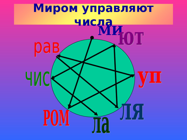 Миром управляют числа  МИ  