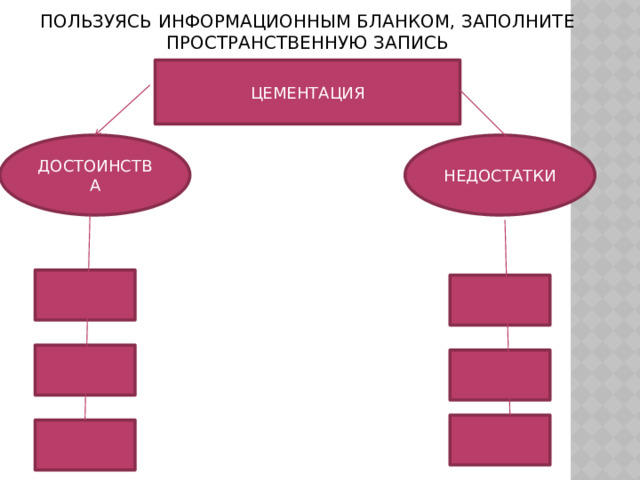 Пользуясь информационным бланком, заполните пространственную запись ЦЕМЕНТАЦИЯ ДОСТОИНСТВА НЕДОСТАТКИ 