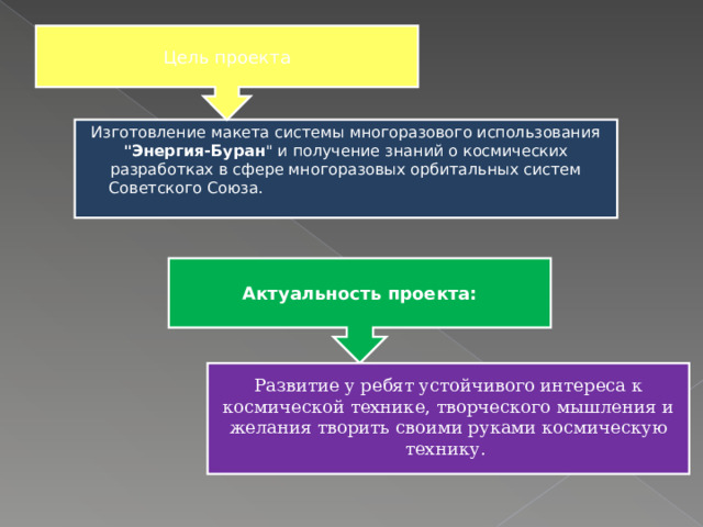 Цель проекта Изготовление макета системы многоразового использования 