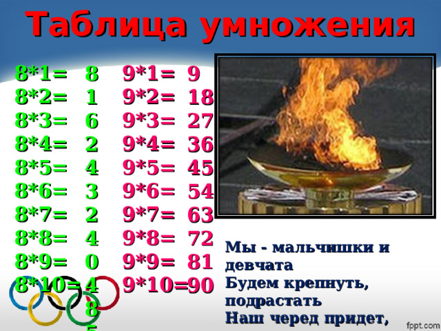 Таблица умножения 8*1= 8*2= 8*3= 8*4= 8*5= 8*6= 8*7= 8*8= 8*9= 8*10= 9*1= 9*2= 9*3= 9*4= 9*5= 9*6= 9*7= 9*8= 9*9= 9*10= 8 16 24 32 40 48 56 64 72 80  9 18 27 36 45 54 63 72 81 90 Мы - мальчишки и девчата Будем крепнуть, подрастать Наш черед придет, когда-то Эстафету перенять. 