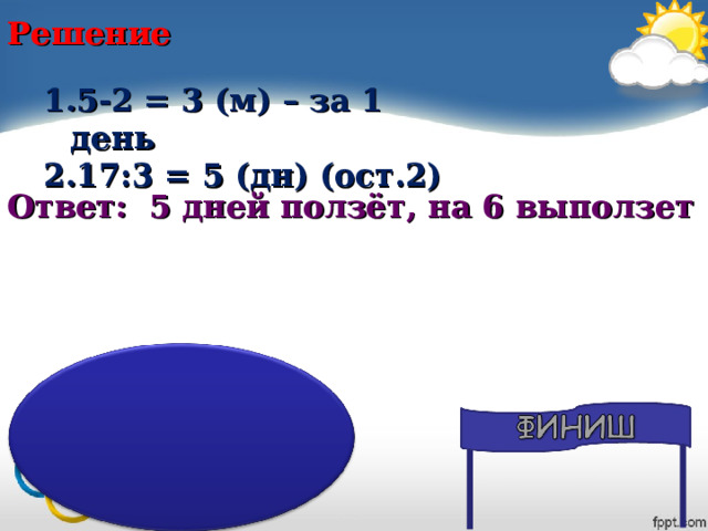 Решение 5-2 = 3 (м) – за 1 день 17:3 = 5 (дн) (ост.2) Ответ: 5 дней ползёт, на 6 выползет 